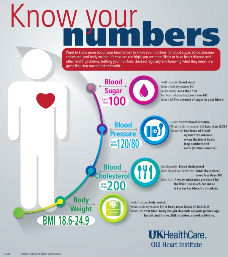 Know Your Numbers – May is the National Hypertension Awareness Month ...